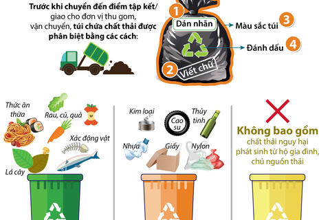 Tuyên truyền về phân loại, xử lý chất thải rắn, chất thải cồng kềnh